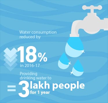 Water-consumption-Reduction-Plan-img